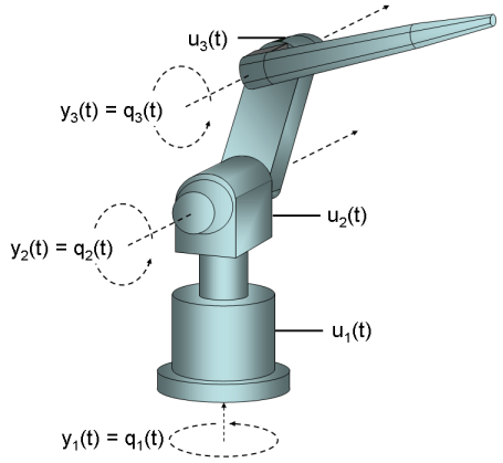 Industrial Three-Degrees-of-Freedom Robot: C MEX File Modeling of MIMO System Using Vector/Matrix Parameters