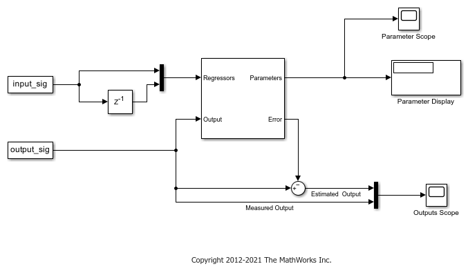 Estimate Parameters of System Using Simulink Recursive Estimator Block