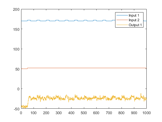 plot in veusz command line