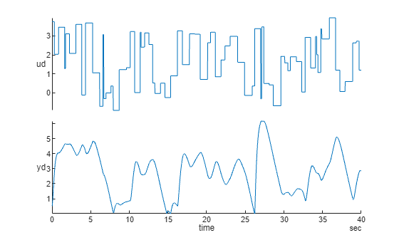 Figure contains an object of type stackedplot.