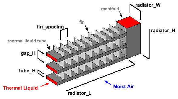 熱交換器向け伝達関数モデルの推定