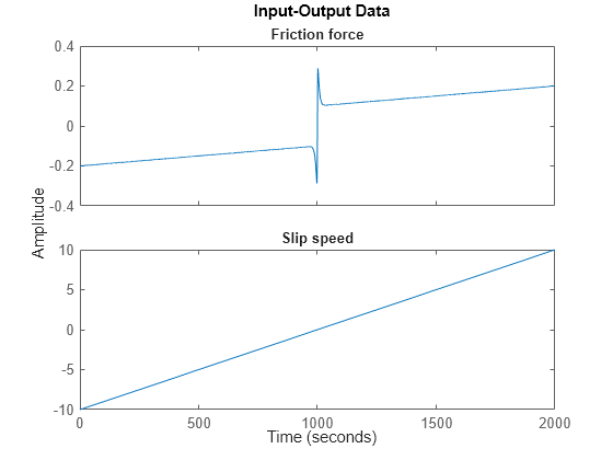 摩擦モデリング: 静的 SISO システムの MATLAB ファイル モデリング