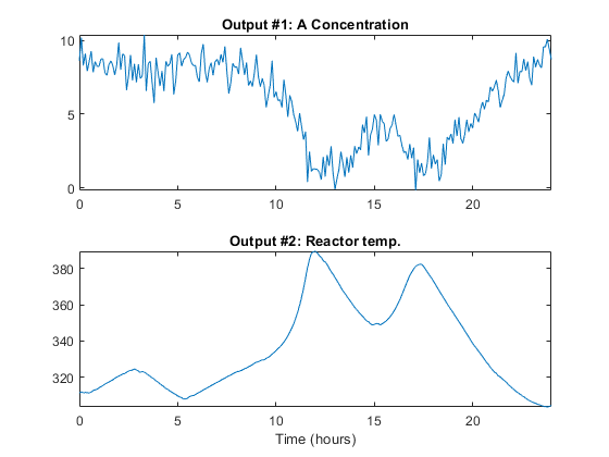 matlab subplot title overall