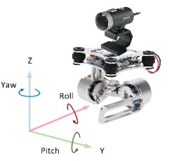 Motorized Camera - Multi-Input Multi-Output Nonlinear ARX and Hammerstein-Wiener Models