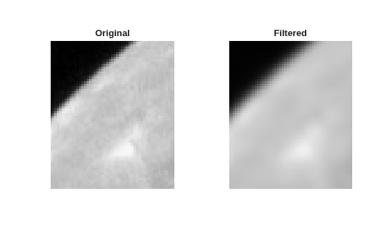 Figure contains 2 axes objects. Hidden axes object 1 with title Original contains an object of type image. Hidden axes object 2 with title Filtered contains an object of type image.
