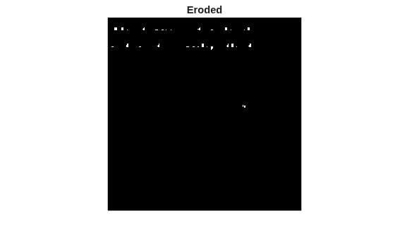 Figure contains an axes object. The hidden axes object with title Eroded contains an object of type image.