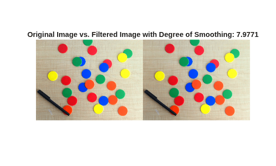Figure contains an axes object. The hidden axes object with title Original Image vs. Filtered Image with Degree of Smoothing: 7.9771 contains an object of type image.