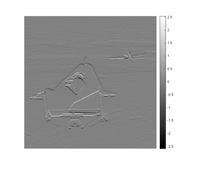 Figure contains an axes object. The axes object contains an object of type image.