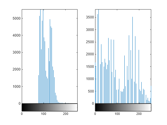 Figure contains 4 axes objects. Axes object 1 contains an object of type stem. Axes object 2 contains 2 objects of type image, line. Axes object 3 contains an object of type stem. Axes object 4 contains 2 objects of type image, line.