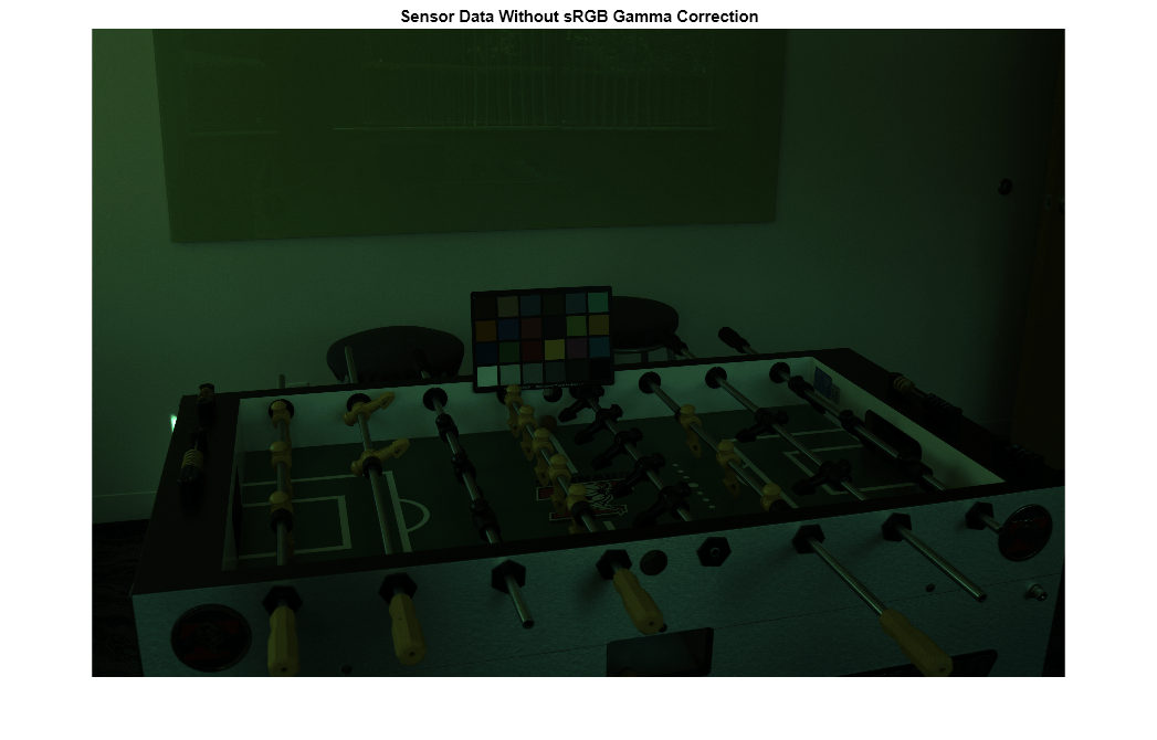 Figure contains an axes object. The axes object with title Sensor Data Without sRGB Gamma Correction contains an object of type image.