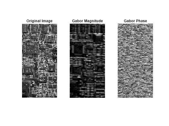 Figure contains 3 axes objects. Axes object 1 with title Original Image contains an object of type image. Axes object 2 with title Gabor Magnitude contains an object of type image. Axes object 3 with title Gabor Phase contains an object of type image.