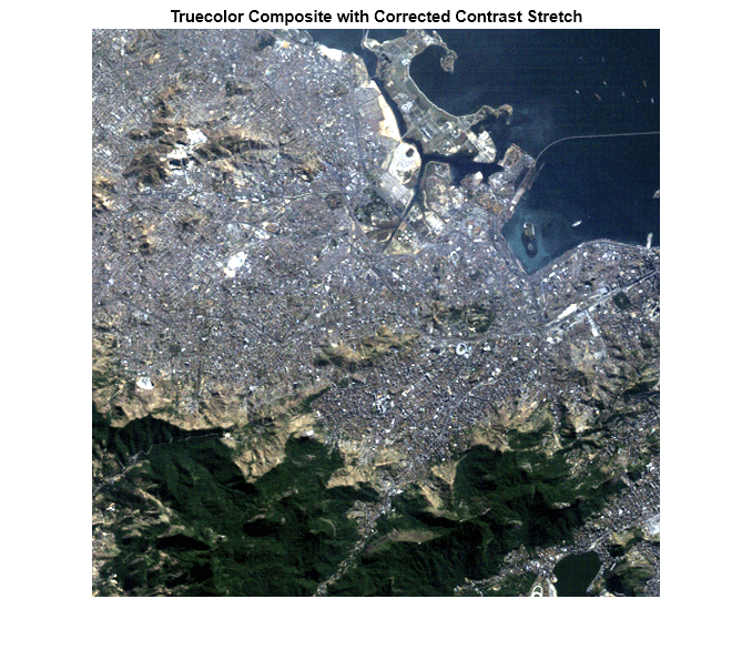 Figure contains an axes object. The axes object with title Truecolor Composite with Corrected Contrast Stretch contains an object of type image.