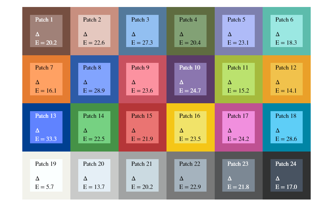 Figure Visual Color Comparison contains an axes object. The axes object contains 25 objects of type image, text.