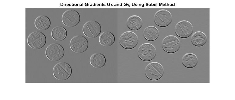 Figure contains an axes object. The axes object with title Directional Gradients Gx and Gy, Using Sobel Method contains an object of type image.