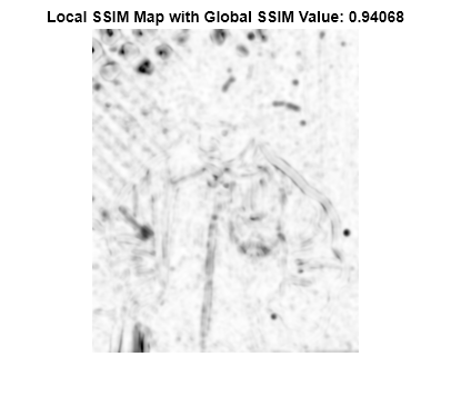 Figure contains an axes object. The axes object with title Local SSIM Map with Global SSIM Value: 0.94068 contains an object of type image.