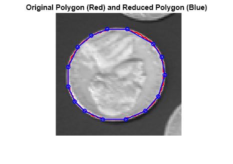 Figure contains an axes object. The axes object with title Original Polygon (Red) and Reduced Polygon (Blue) contains 4 objects of type line, image.