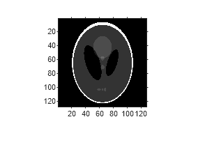 Figure contains an axes object. The axes object contains an object of type image.