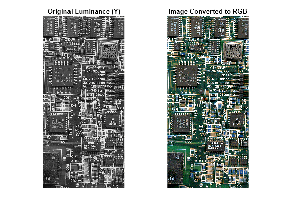 Figure contains 2 axes objects. Axes object 1 with title Original Luminance (Y) contains an object of type image. Axes object 2 with title Image Converted to RGB contains an object of type image.