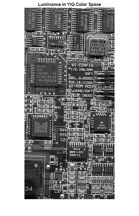 Figure contains an axes object. The axes object with title Luminance in YIQ Color Space contains an object of type image.
