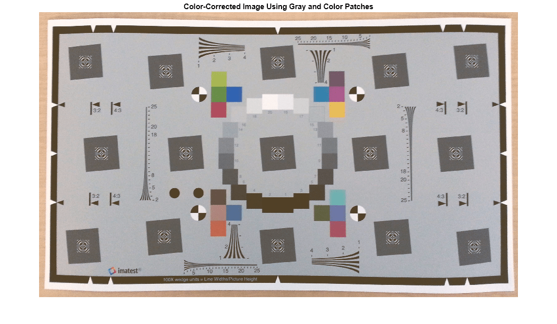 Figure eSFR test chart contains an axes object. The axes object with title Color-Corrected Image Using Gray and Color Patches contains an object of type image.