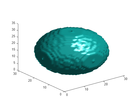 Figure contains an axes object. The axes object contains an object of type patch.