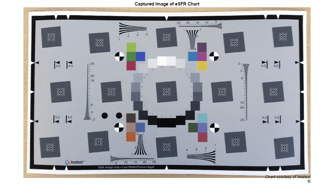 Figure contains an axes object. The axes object with title Captured Image of eSFR Chart contains 2 objects of type image, text.