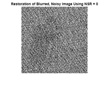 Figure contains an axes object. The axes object with title Restoration of Blurred, Noisy Image Using NSR = 0 contains an object of type image.