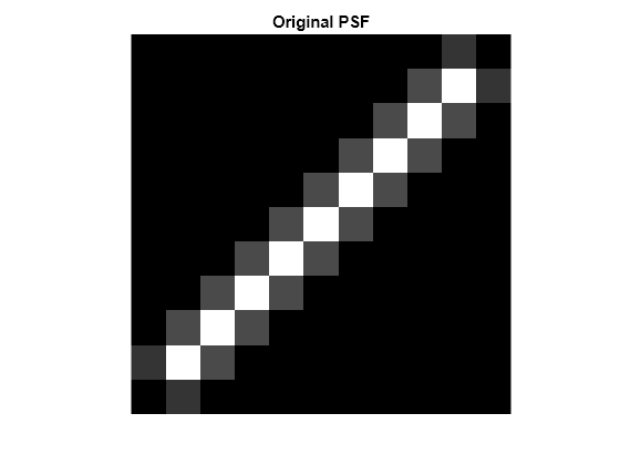 Figure contains an axes object. The axes object with title Original PSF contains an object of type image.