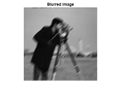 Figure contains an axes object. The axes object with title Blurred Image contains an object of type image.