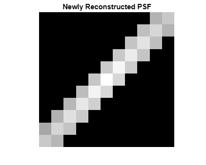 Figure contains an axes object. The axes object with title Newly Reconstructed PSF contains an object of type image.