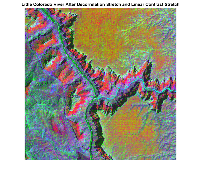 Figure contains an axes object. The axes object with title Little Colorado River After Decorrelation Stretch and Linear Contrast Stretch contains an object of type image.