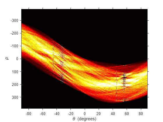 Figure contains an axes object. The axes object with xlabel theta blank (degrees), ylabel rho contains 2 objects of type image, line. One or more of the lines displays its values using only markers