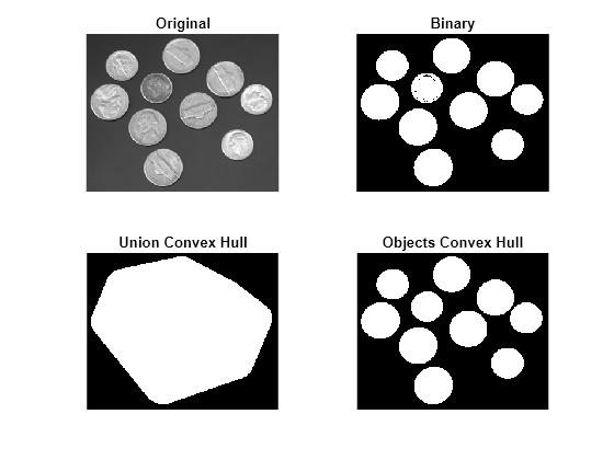 Figure contains 4 axes objects. Axes object 1 with title Original contains an object of type image. Axes object 2 with title Binary contains an object of type image. Axes object 3 with title Union Convex Hull contains an object of type image. Axes object 4 with title Objects Convex Hull contains an object of type image.