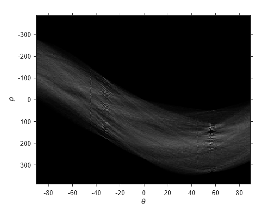 Figure contains an axes object. The axes object with xlabel theta, ylabel rho contains an object of type image.