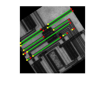 Figure contains an axes object. The axes object contains 37 objects of type image, line. One or more of the lines displays its values using only markers