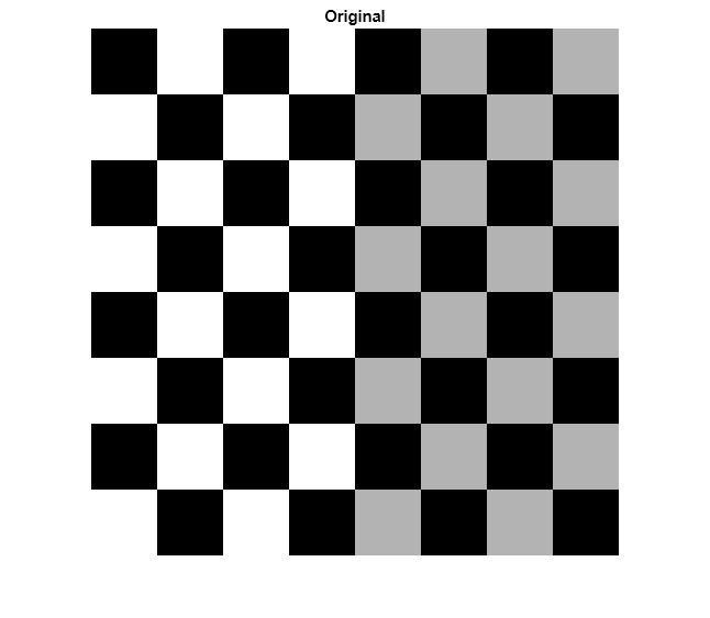 Figure contains an axes object. The axes object with title Original contains an object of type image.