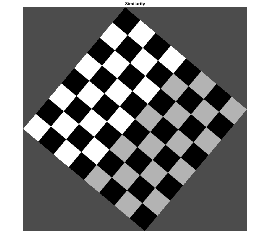 Figure contains an axes object. The axes object with title Similarity contains an object of type image.