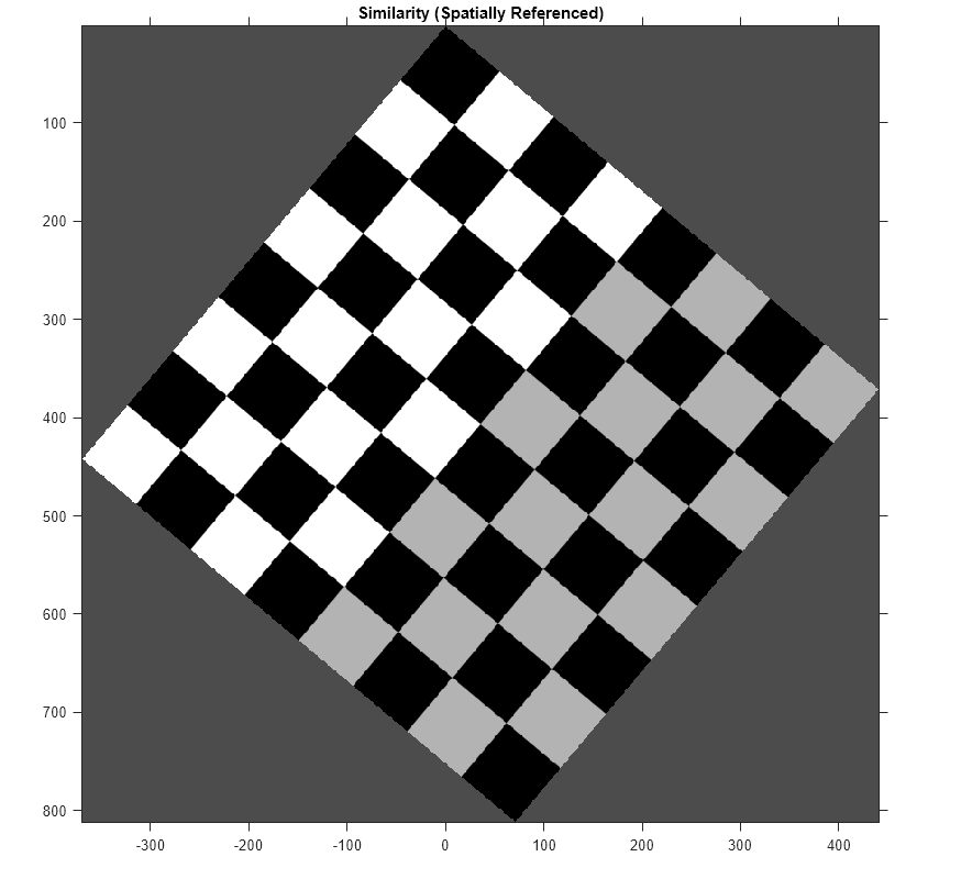 Figure contains an axes object. The axes object with title Similarity (Spatially Referenced) contains an object of type image.