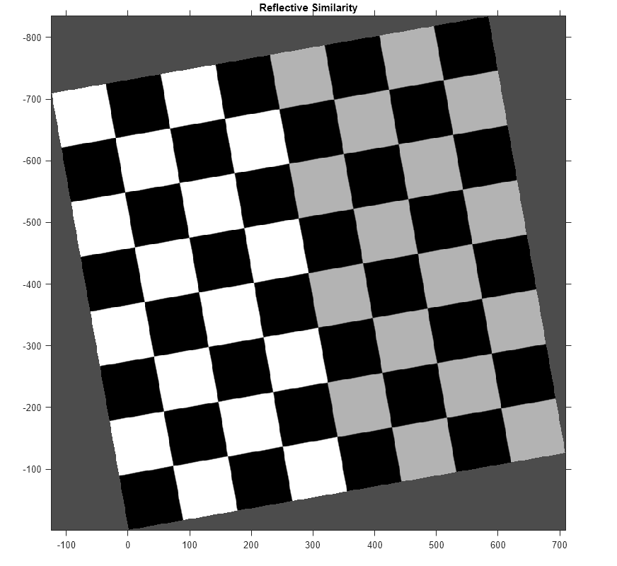 Figure contains an axes object. The axes object with title Reflective Similarity contains an object of type image.