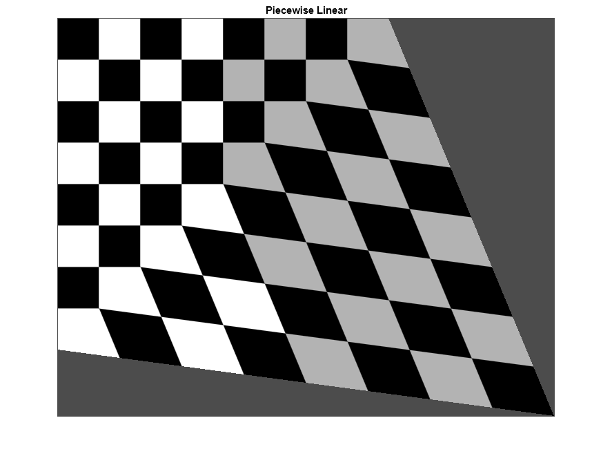 Figure contains an axes object. The axes object with title Piecewise Linear contains an object of type image.