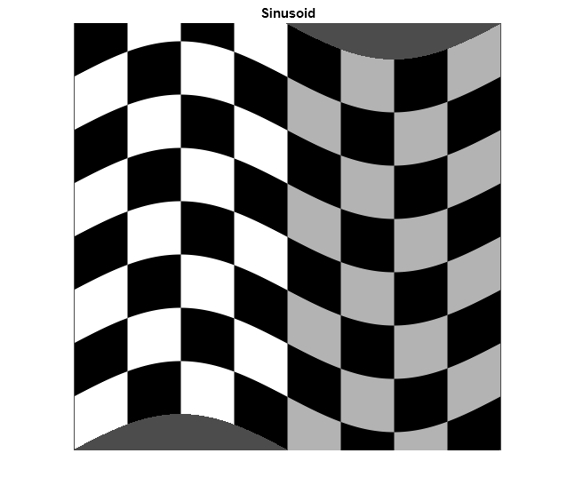 Figure contains an axes object. The axes object with title Sinusoid contains an object of type image.