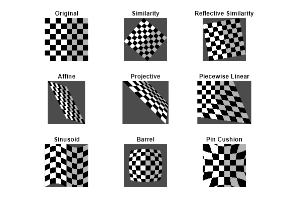 Figure contains 9 axes objects. Axes object 1 with title Original contains an object of type image. Axes object 2 with title Similarity contains an object of type image. Axes object 3 with title Reflective Similarity contains an object of type image. Axes object 4 with title Affine contains an object of type image. Axes object 5 with title Projective contains an object of type image. Axes object 6 with title Piecewise Linear contains an object of type image. Axes object 7 with title Sinusoid contains an object of type image. Axes object 8 with title Barrel contains an object of type image. Axes object 9 with title Pin Cushion contains an object of type image.