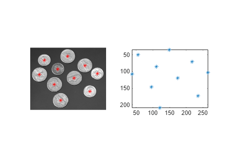 Figure contains 2 axes objects. Axes object 1 contains a line object which displays its values using only markers. Axes object 2 contains 2 objects of type image, line. One or more of the lines displays its values using only markers