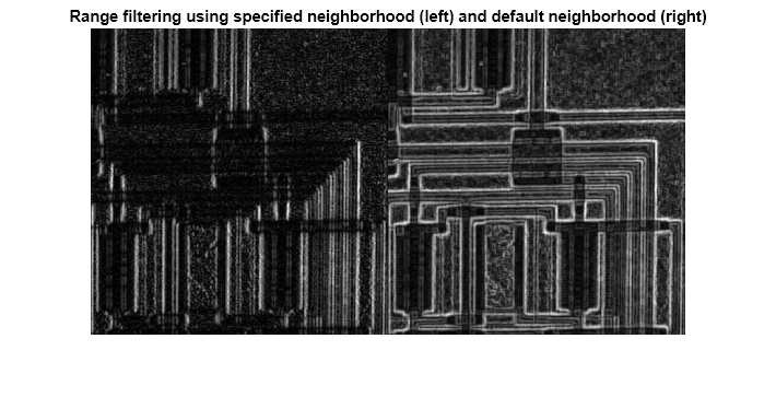 Figure contains an axes object. The axes object with title Range filtering using specified neighborhood (left) and default neighborhood (right) contains an object of type image.