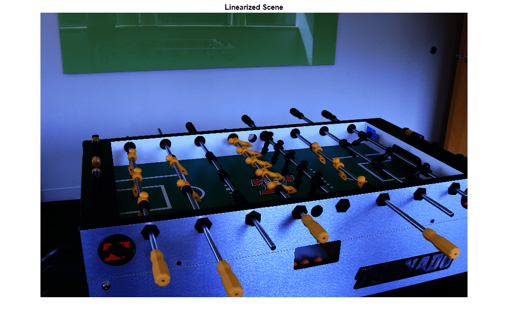Figure contains an axes object. The axes object with title Linearized Scene contains an object of type image.