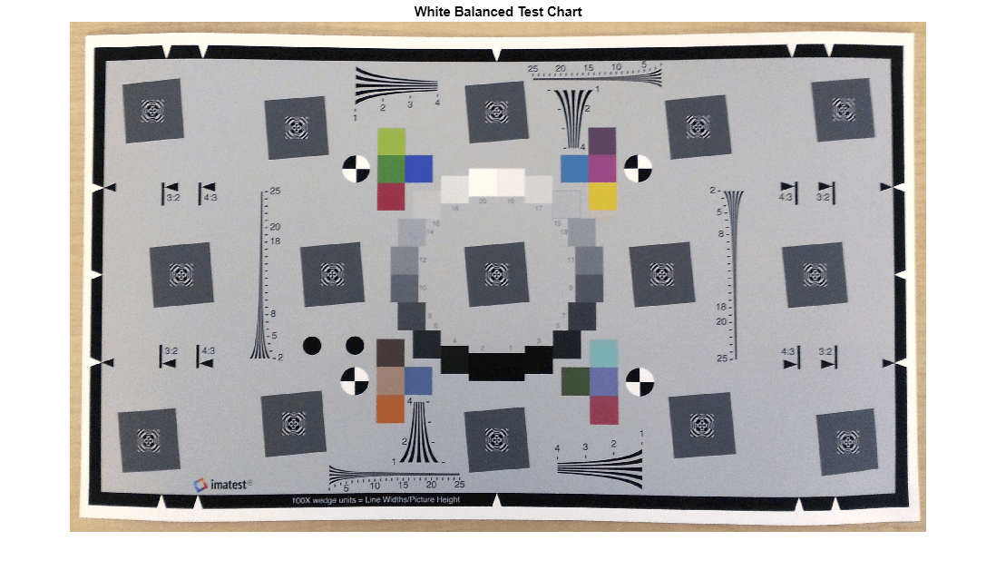 Figure eSFR test chart contains an axes object. The axes object with title White Balanced Test Chart contains an object of type image.