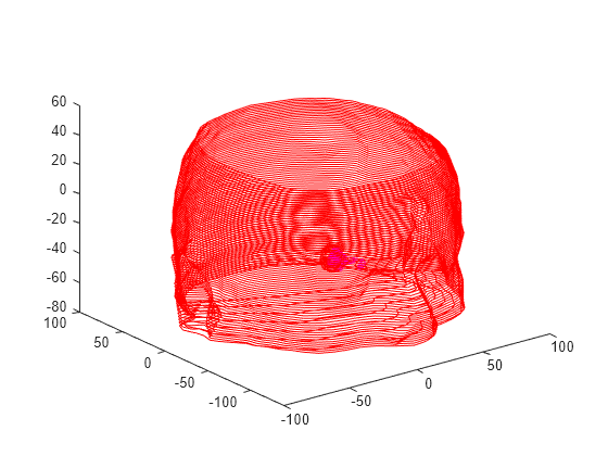 Figure contains an axes object. The axes object contains 113 objects of type line, text.