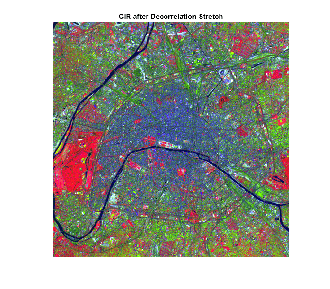 Figure contains an axes object. The axes object with title CIR after Decorrelation Stretch contains an object of type image.