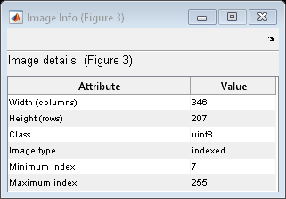 Figure Image Info (Figure 3) contains objects of type uitoolbar, uicontrol, uitable.