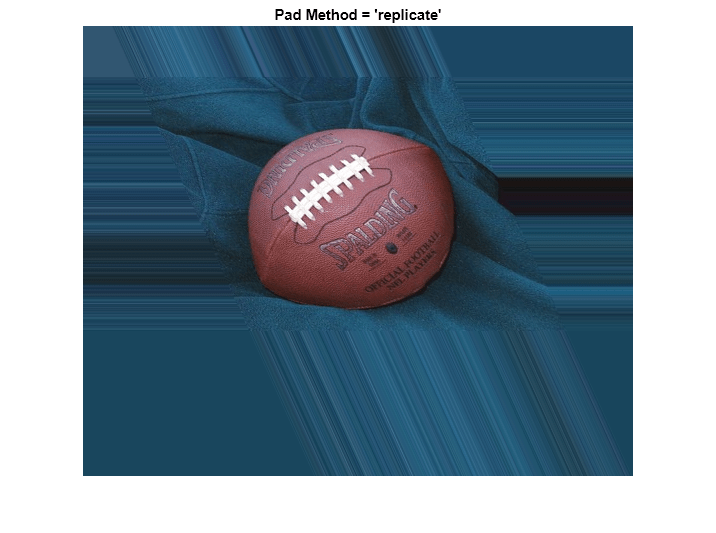 Figure contains an axes object. The axes object with title Pad Method = 'replicate' contains an object of type image.